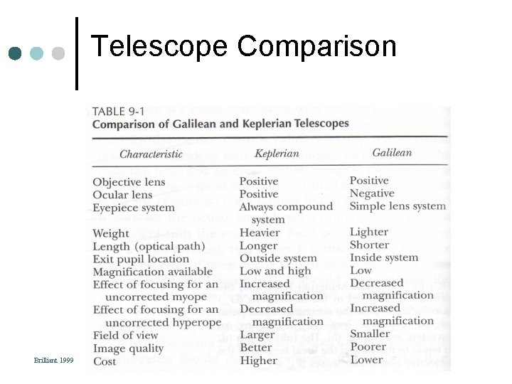 Telescope Comparison Brilliant 1999 Telescope Comparison Brilliant 1999