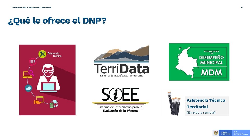 11 Fortalecimiento institucional territorial ¿Qué le ofrece el DNP? Asistencia Técnica Territorial (En sitio