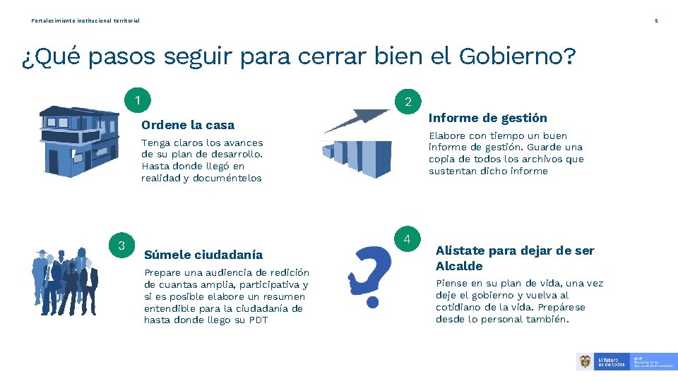 5 Fortalecimiento institucional territorial ¿Qué pasos seguir para cerrar bien el Gobierno? 1 2