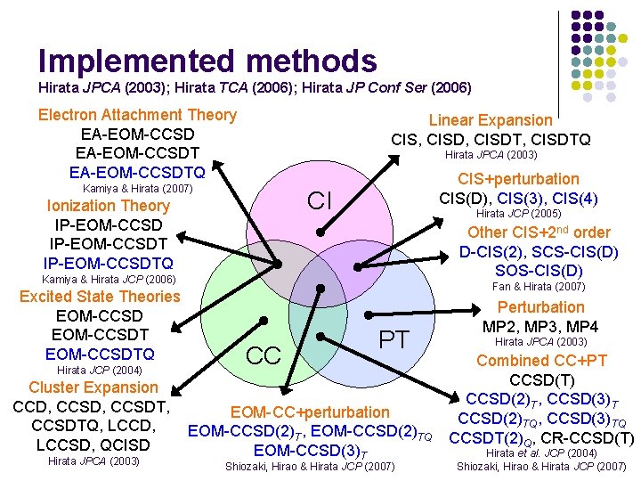 Implemented methods Hirata JPCA (2003); Hirata TCA (2006); Hirata JP Conf Ser (2006) Electron Implemented methods Hirata JPCA (2003); Hirata TCA (2006); Hirata JP Conf Ser (2006) Electron