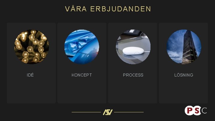 VÅRA ERBJUDANDEN IDÉ KONCEPT PROCESS LÖSNING 