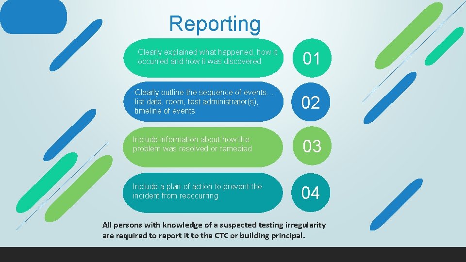 Reporting Irregularities Clearly explained what happened, how it occurred and how it was discovered