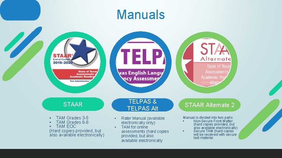 Manuals TELPAS & TELPAS Alt STAAR • TAM Grades 3 -5 • TAM Grades