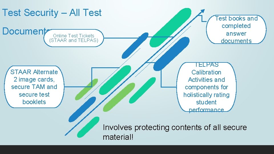 Test Security – All Test Documents Online Test Tickets (STAAR and TELPAS) STAAR Alternate