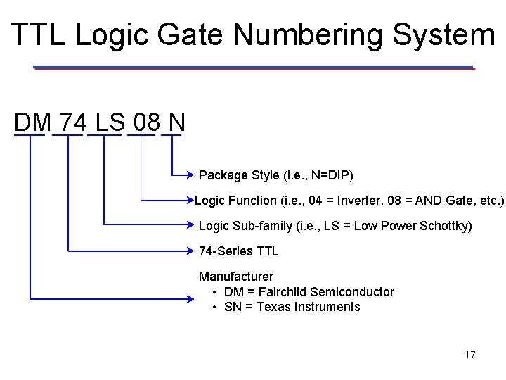TTL Logic Gate Numbering System DM 74 LS 08 N Package Style (i. e. TTL Logic Gate Numbering System DM 74 LS 08 N Package Style (i. e.