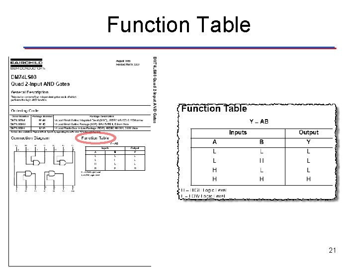Function Table 21 Function Table 21