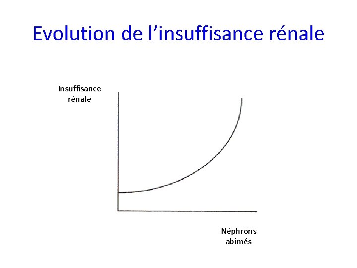 Evolution de l’insuffisance rénale Insuffisance rénale Néphrons abimés 