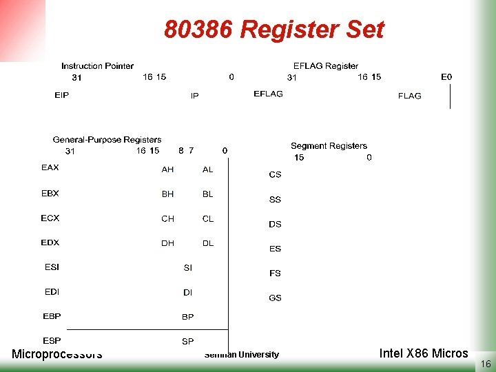 80386 Register Set Microprocessors Semnan University Intel X 86 Micros 16 