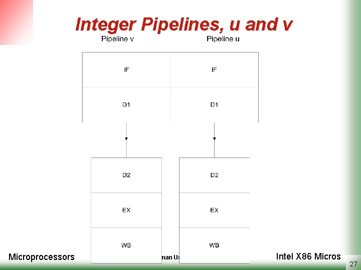 Integer Pipelines, u and v Microprocessors Semnan University Intel X 86 Micros 27 