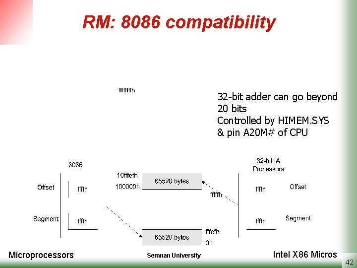 RM: 8086 compatibility 32 -bit adder can go beyond 20 bits Controlled by HIMEM.