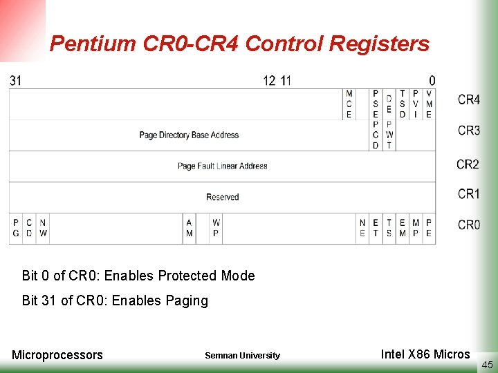 Pentium CR 0 -CR 4 Control Registers Bit 0 of CR 0: Enables Protected