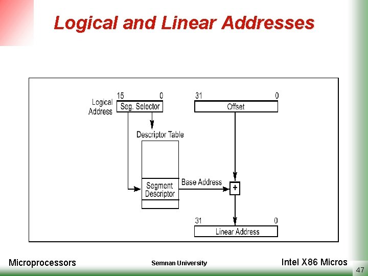 Logical and Linear Addresses Microprocessors Semnan University Intel X 86 Micros 47 