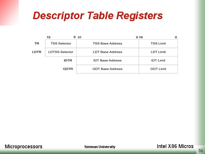 Descriptor Table Registers Microprocessors Semnan University Intel X 86 Micros 56 