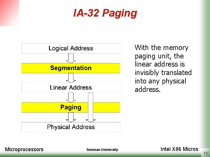 IA-32 Paging With the memory paging unit, the linear address is invisibly translated into