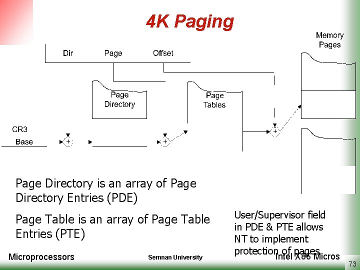 4 K Paging Page Directory is an array of Page Directory Entries (PDE) Page
