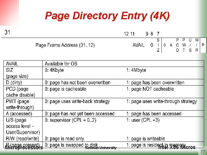 Page Directory Entry (4 K) Microprocessors Semnan University Intel X 86 Micros 77 