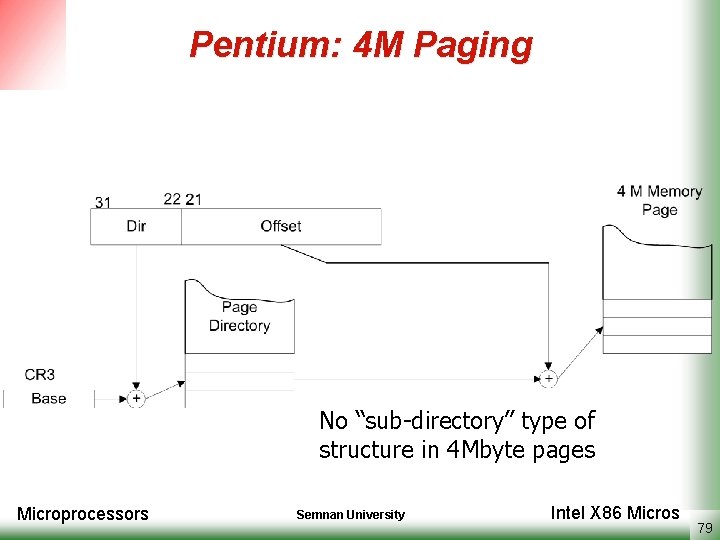 Pentium: 4 M Paging No “sub-directory” type of structure in 4 Mbyte pages Microprocessors