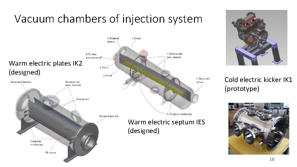 Vacuum chambers of injection system Warm electric plates IK 2 (designed) Cold electric kicker