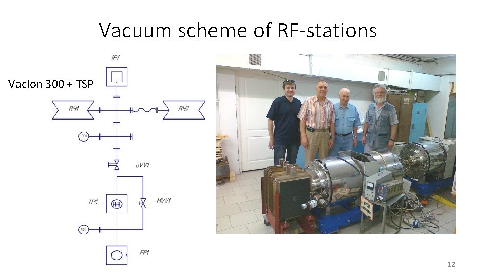 Vacuum scheme of RF-stations Vac. Ion 300 + TSP 12 