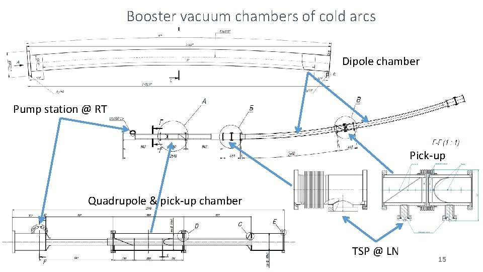 Booster vacuum chambers of cold arcs Dipole chamber Pump station @ RT Pick-up Quadrupole