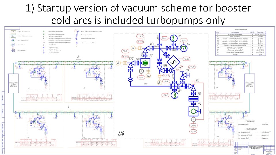 1) Startup version of vacuum scheme for booster cold arcs is included turbopumps only