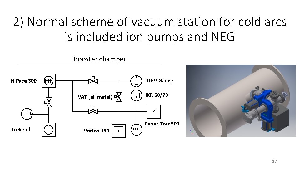 2) Normal scheme of vacuum station for cold arcs is included ion pumps and