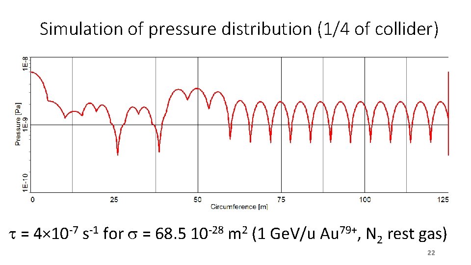 Simulation of pressure distribution (1/4 of collider) = 4× 10 -7 s-1 for =