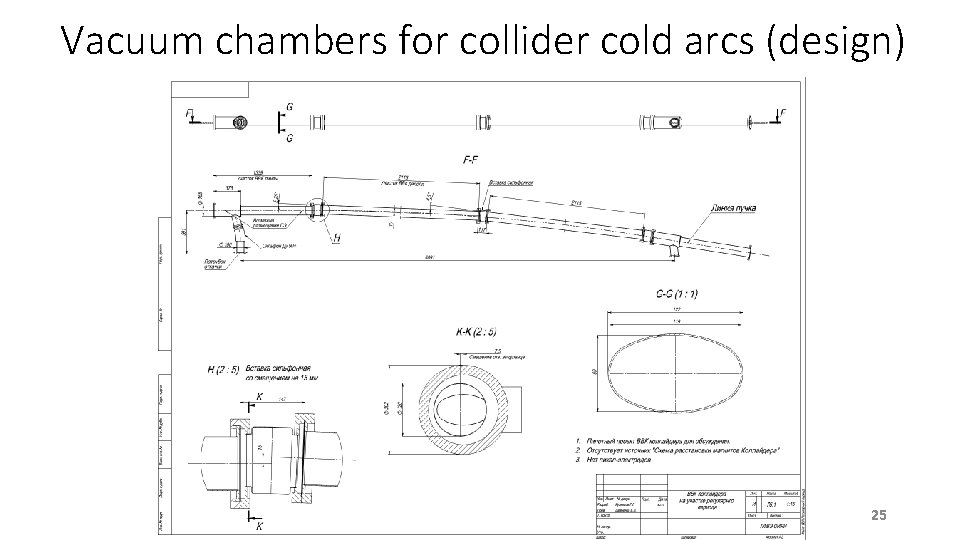 Vacuum chambers for collider cold arcs (design) 25 