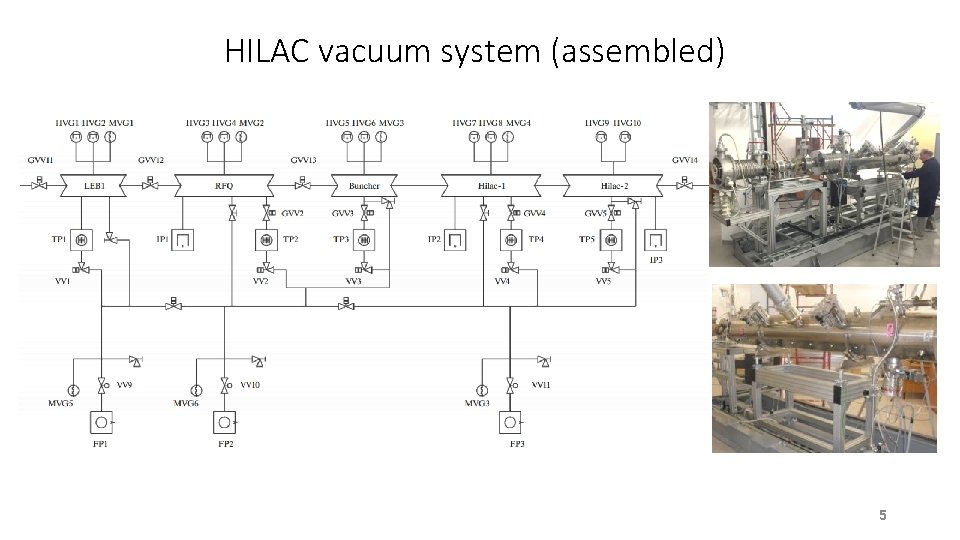 HILAC vacuum system (assembled) 5 