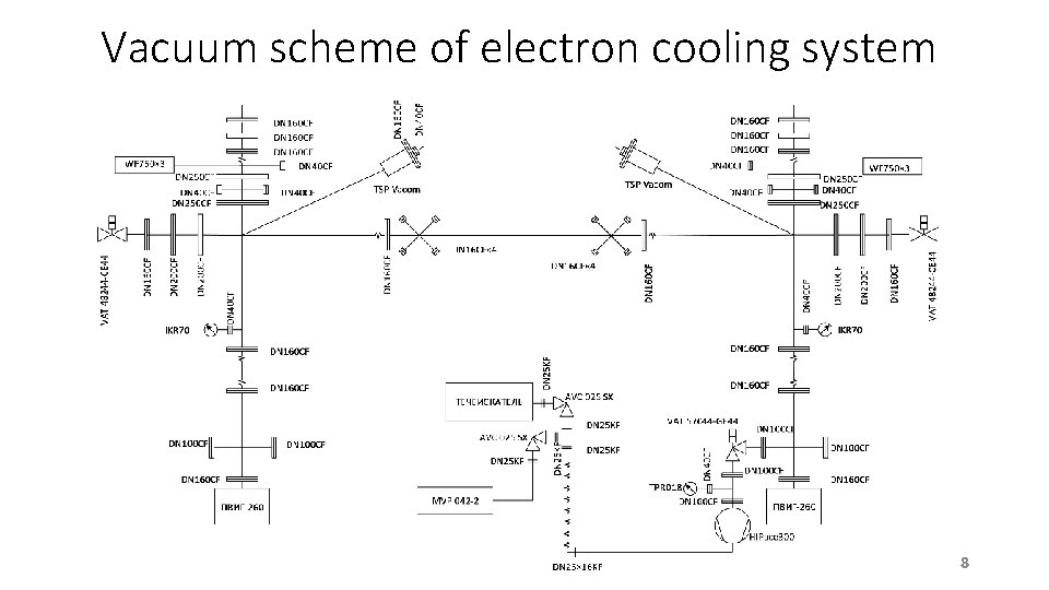 Vacuum scheme of electron cooling system 8 
