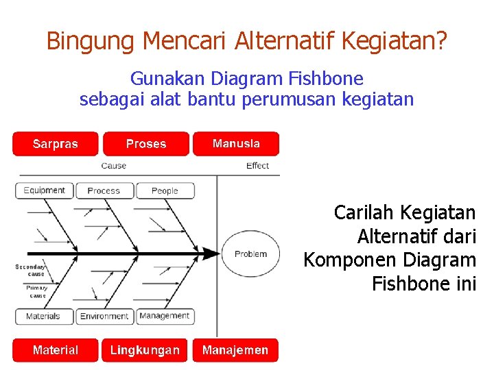 Bingung Mencari Alternatif Kegiatan? Gunakan Diagram Fishbone sebagai alat bantu perumusan kegiatan Carilah Kegiatan