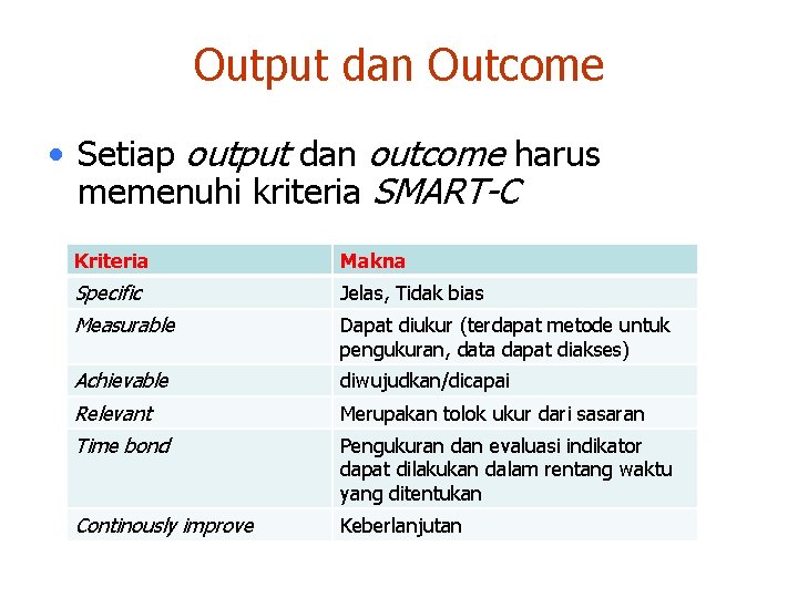 Output dan Outcome • Setiap output dan outcome harus memenuhi kriteria SMART-C Kriteria Makna