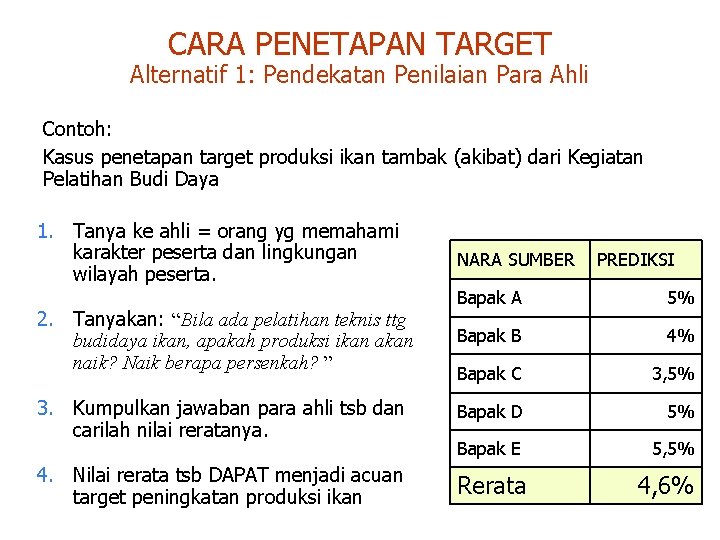 CARA PENETAPAN TARGET Alternatif 1: Pendekatan Penilaian Para Ahli Contoh: Kasus penetapan target produksi