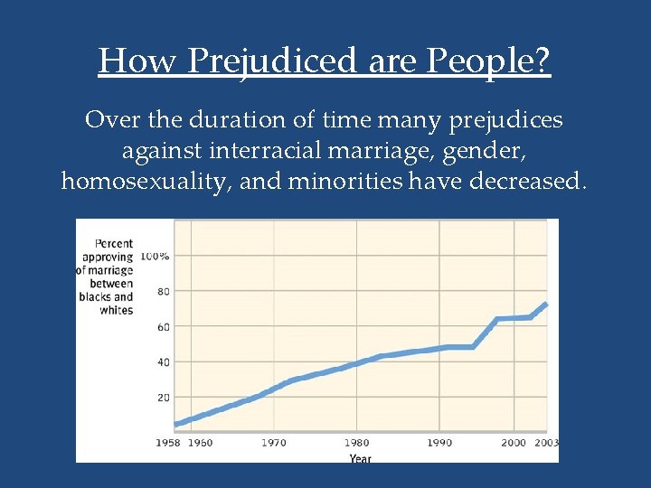 How Prejudiced are People? Over the duration of time many prejudices against interracial marriage,