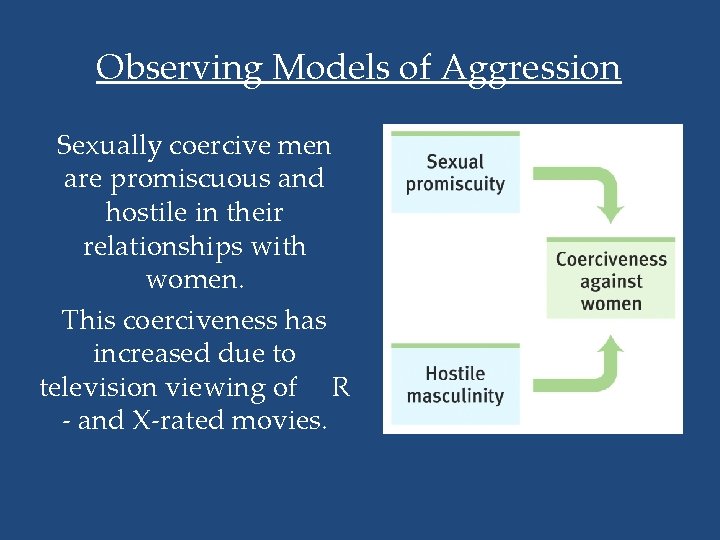 Observing Models of Aggression Sexually coercive men are promiscuous and hostile in their relationships