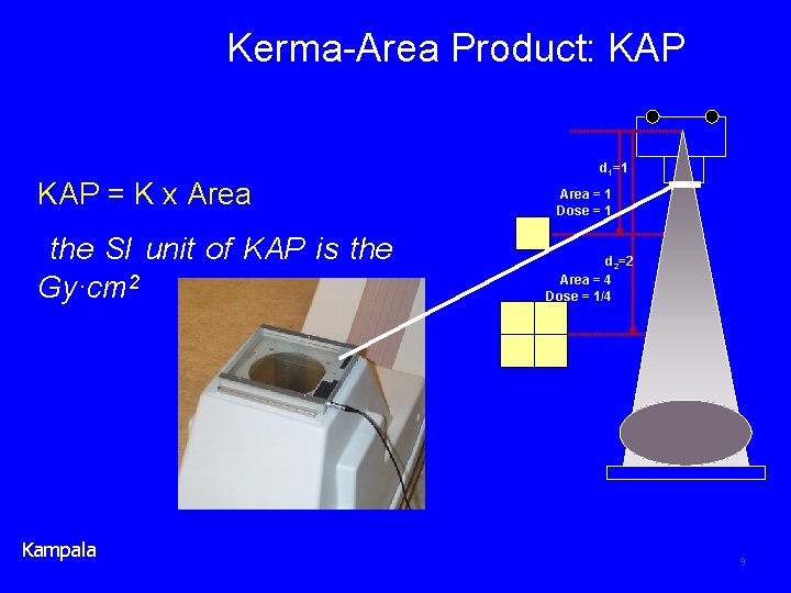 Kerma-Area Product: KAP = K x Area the SI unit of KAP is the