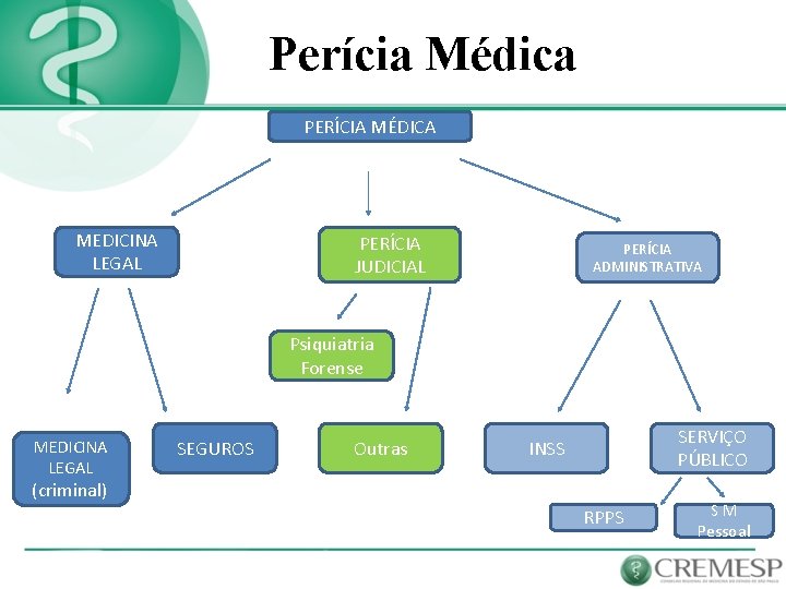  Perícia Médica PERÍCIA MÉDICA MEDICINA LEGAL PERÍCIA JUDICIAL PERÍCIA ADMINISTRATIVA Psiquiatria Forense MEDICINA