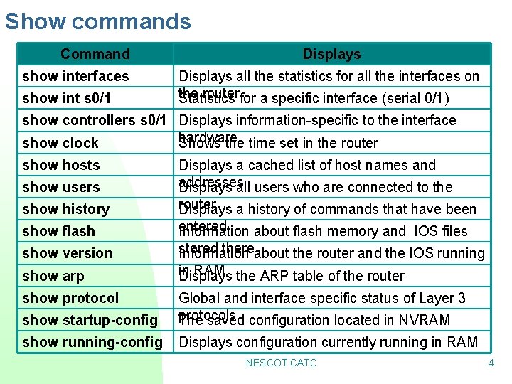 Show commands Command show interfaces show int s 0/1 Displays all the statistics for