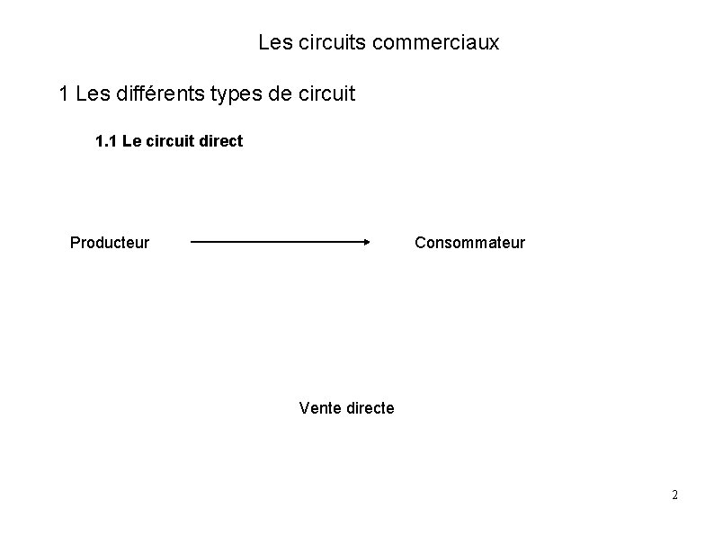 Les circuits commerciaux 1 Les différents types de circuit 1. 1 Le circuit direct