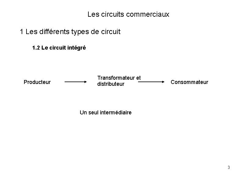 Les circuits commerciaux 1 Les différents types de circuit 1. 2 Le circuit intégré