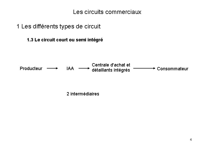 Les circuits commerciaux 1 Les différents types de circuit 1. 3 Le circuit court