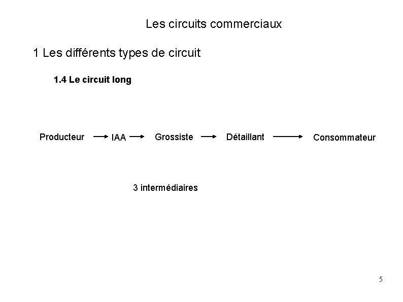 Les circuits commerciaux 1 Les différents types de circuit 1. 4 Le circuit long