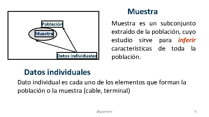 Muestra Población Muestra Datos individuales Muestra es un subconjunto extraído de la población, cuyo