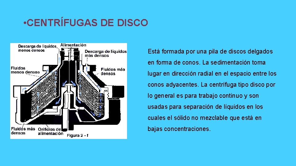  • CENTRÍFUGAS DE DISCO Está formada por una pila de discos delgados en