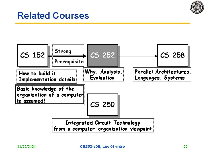 Related Courses CS 152 Strong Prerequisite CS 252 Why, Analysis, Evaluation How to build