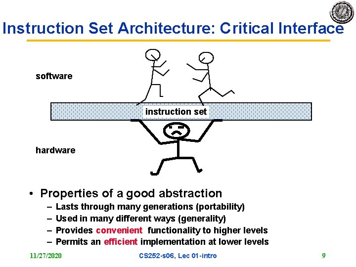 Instruction Set Architecture: Critical Interface software instruction set hardware • Properties of a good