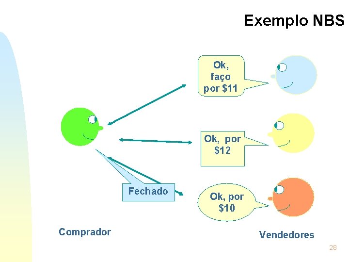 Exemplo NBS Ok, faço por $11 Ok, por $12 Fechado Comprador Ok, por $10