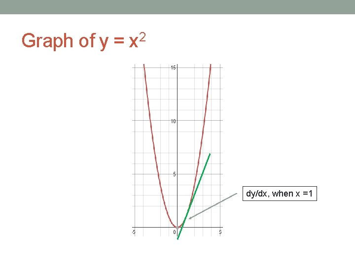 Applications Of Calculus Synthetic Options Presentation To Ap