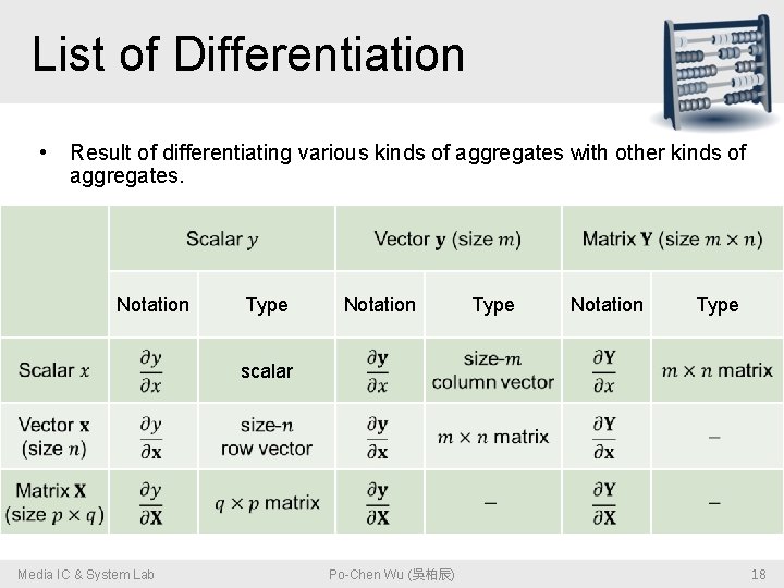 List of Differentiation • Result of differentiating various kinds of aggregates with other kinds