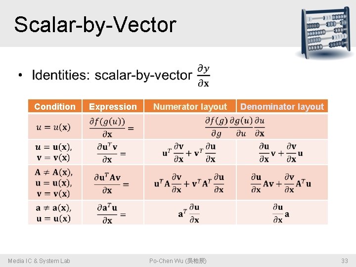 Scalar-by-Vector • Condition Media IC & System Lab Expression Numerator layout Po-Chen Wu (吳柏辰)